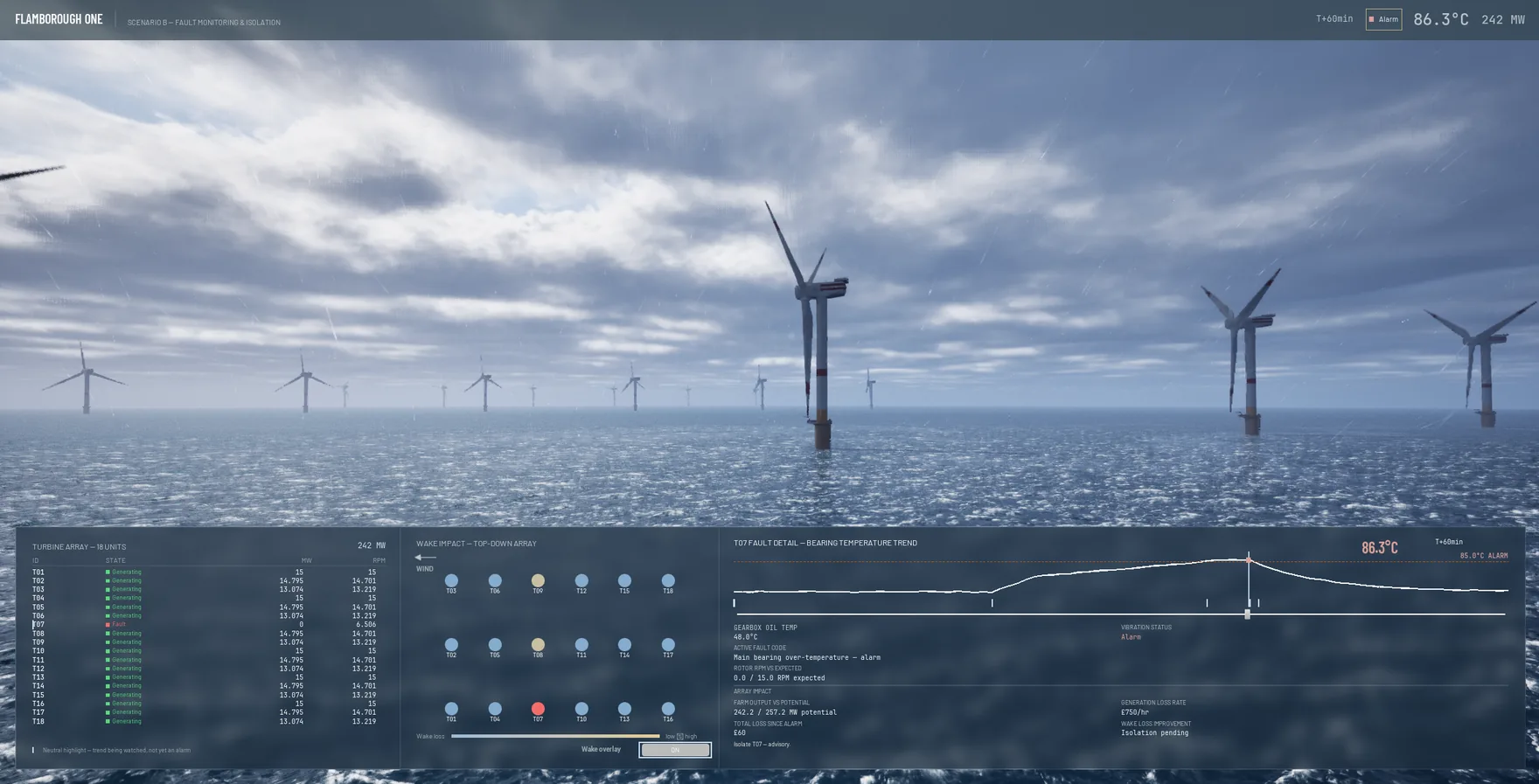 Leeway: offshore wind decision support: real-time environment view